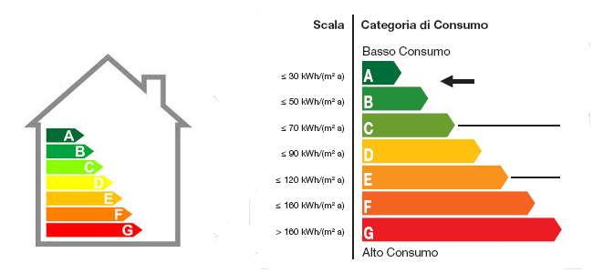 Certificazione-Energetica