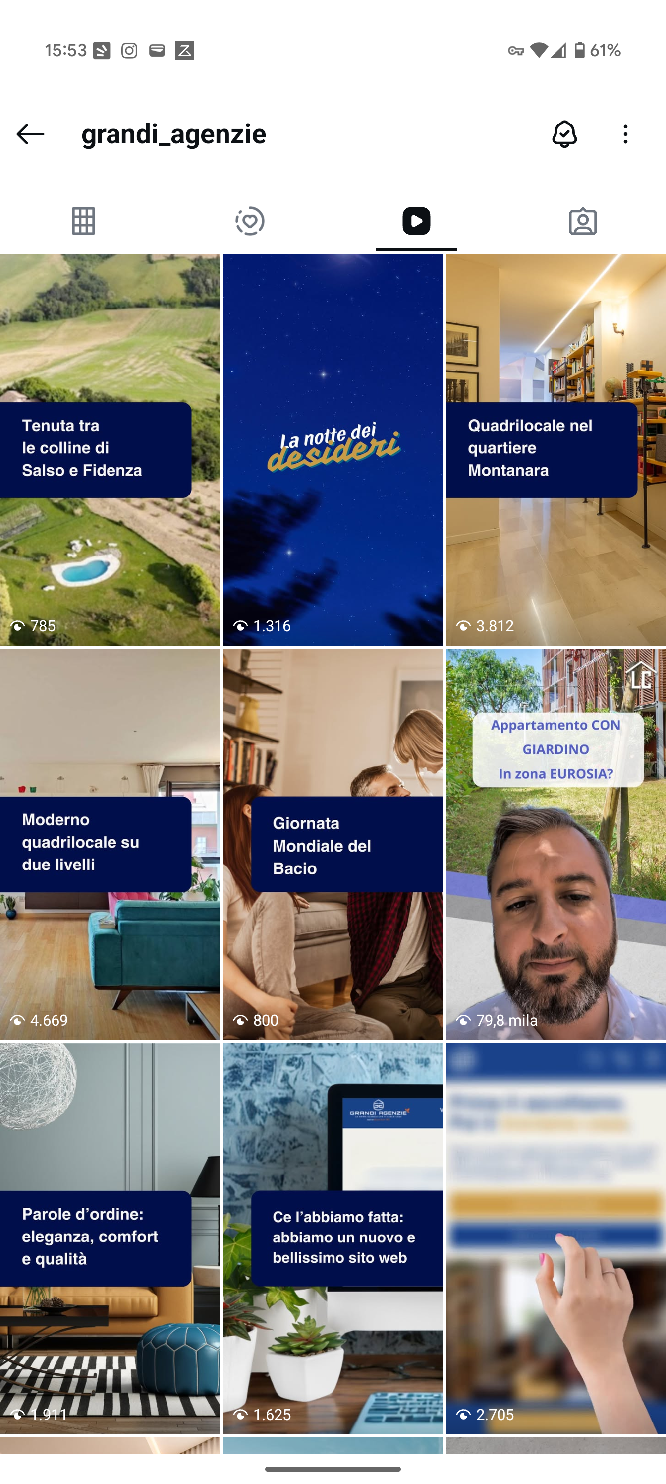 Performance Video – Strategia Personale Luca Cecchetto vs Standard Agenzia